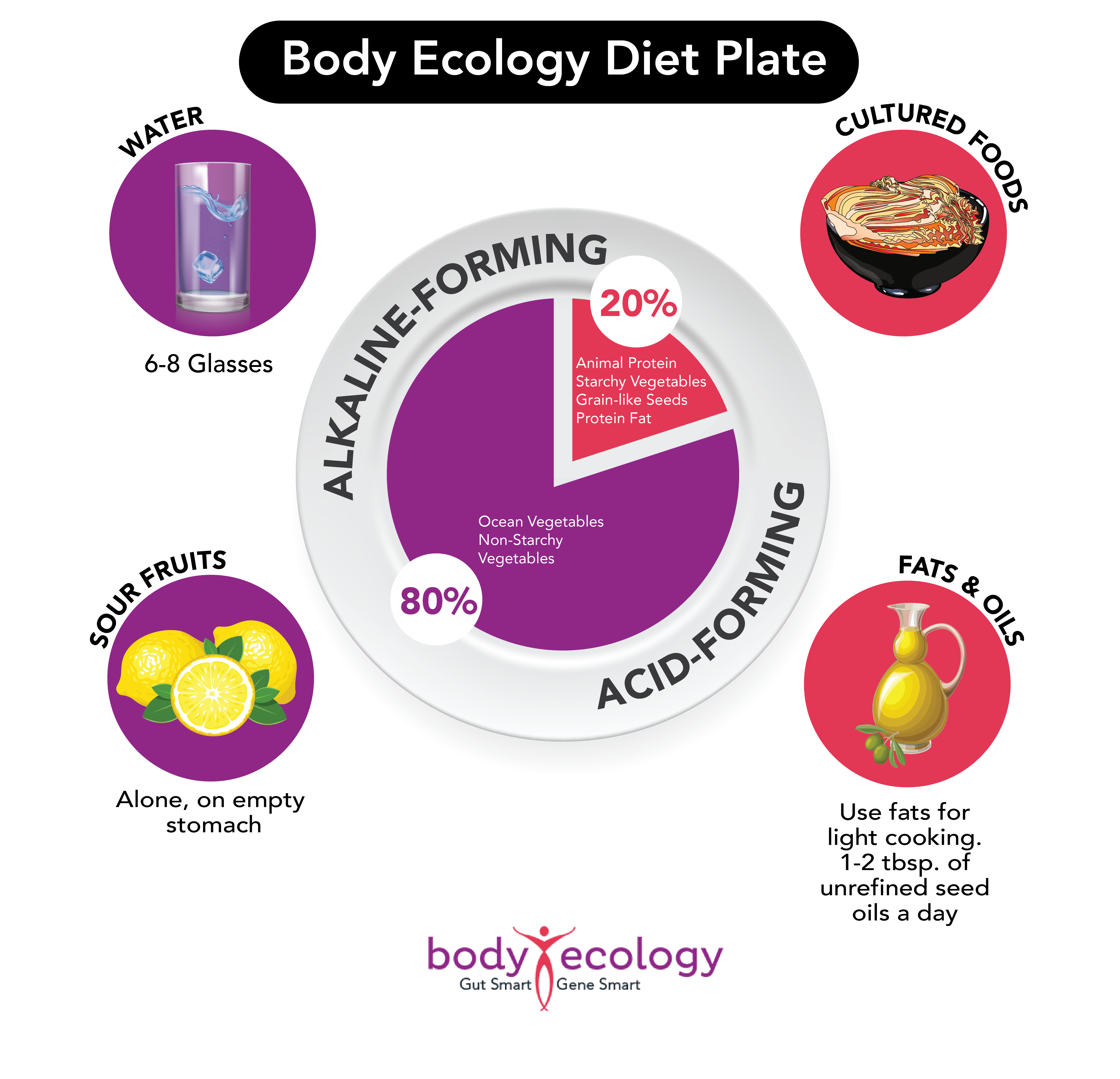 how to get rid of bloating