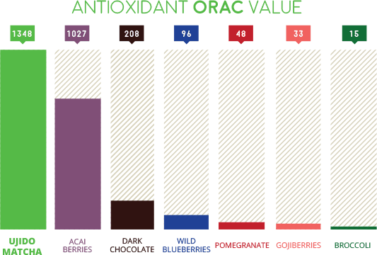 antioxidant-chart