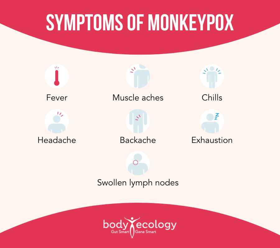 monkeypox symptoms