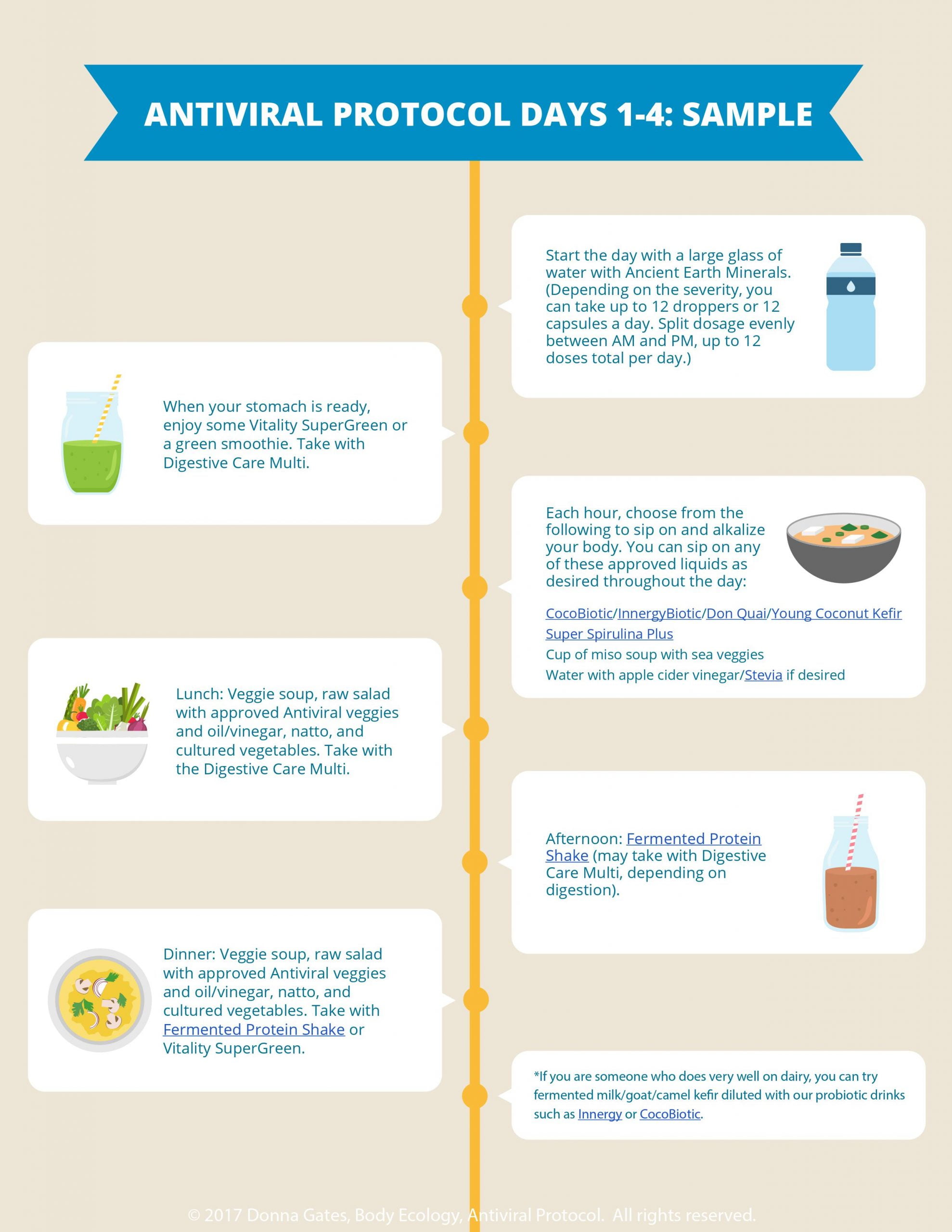 antiviral diet sample