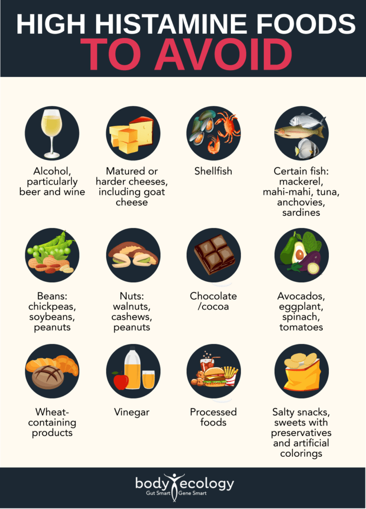high histamine foods to avoid
